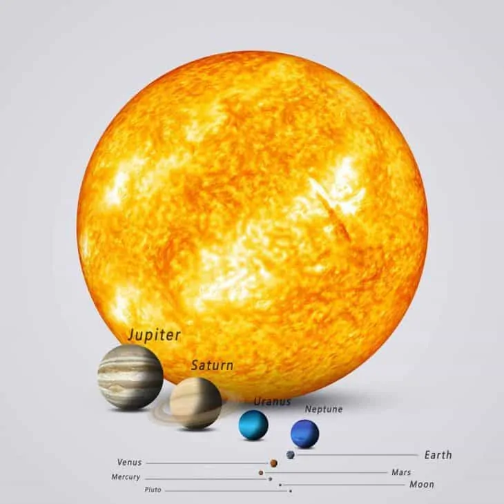 Fakten über die Sonne